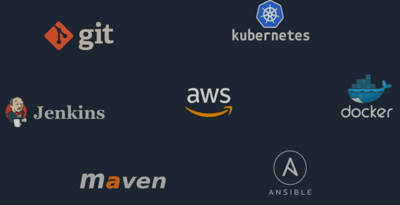 modernization in IT Industry