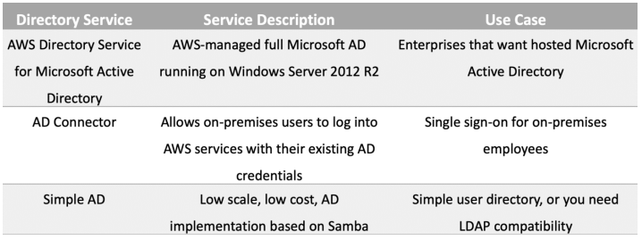 AWS Connect