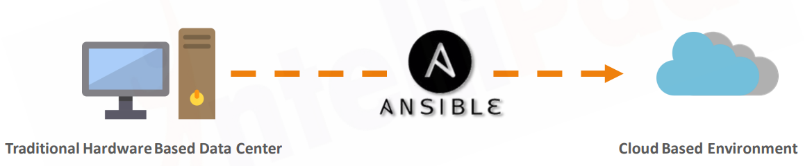 microsoft ansible case study