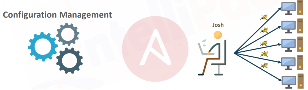 Learn What is Ansible and How to Use it for Configuration Management