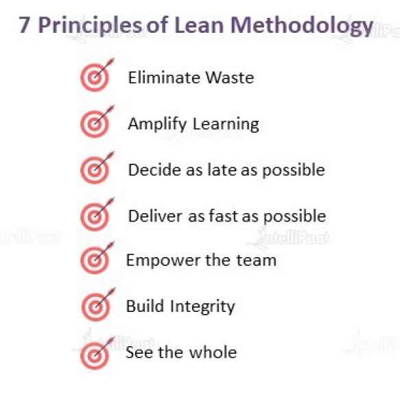 Lean Methodology