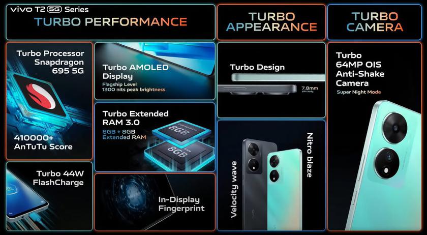 Vivo T2 5G Specs
