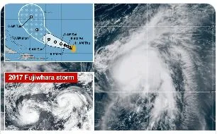 Two Cyclones - Fujiwhara effect